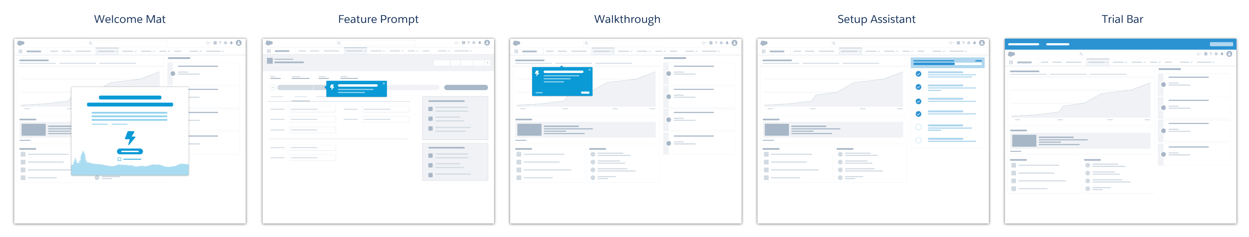 Feature prompt, walkthrough, setup assistant, trial bar, and empty state.