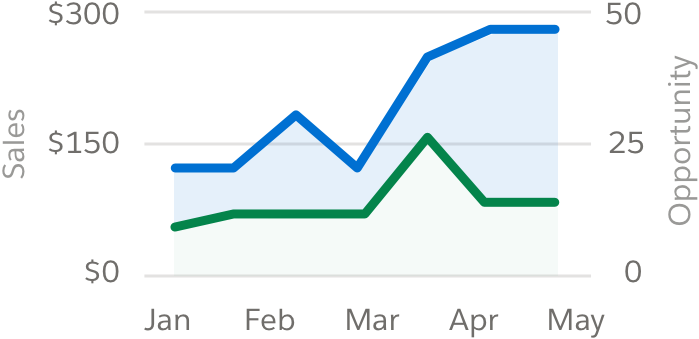 A line chart with two lines