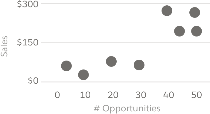 A scatter plot chart with a single color