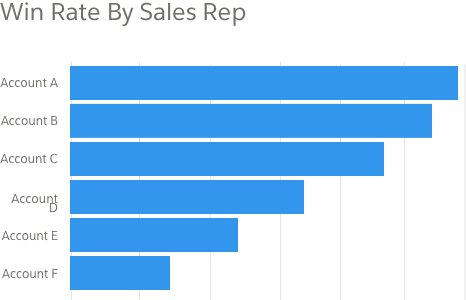 Use same color to show same metric.