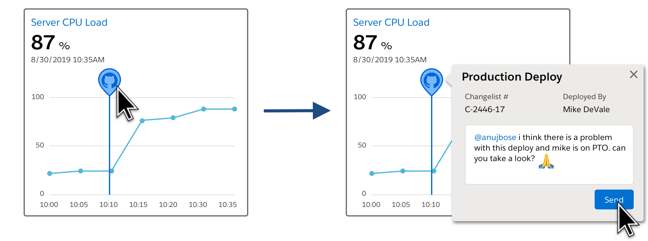 An illustration on the left shows an example of event on metric.